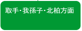 取手・我孫子・北柏方面